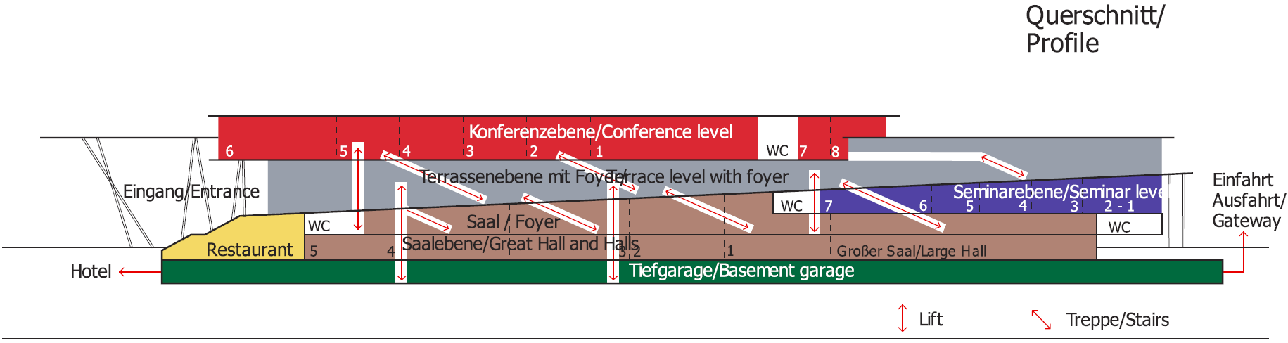 International Congress Center Dresden - Profile